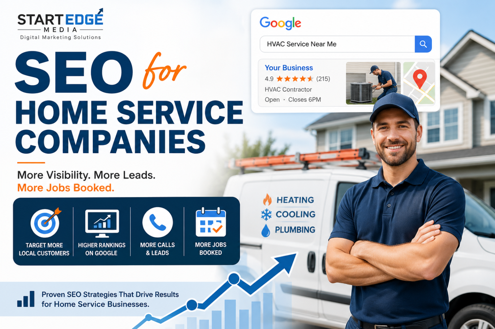 seo for home service companies