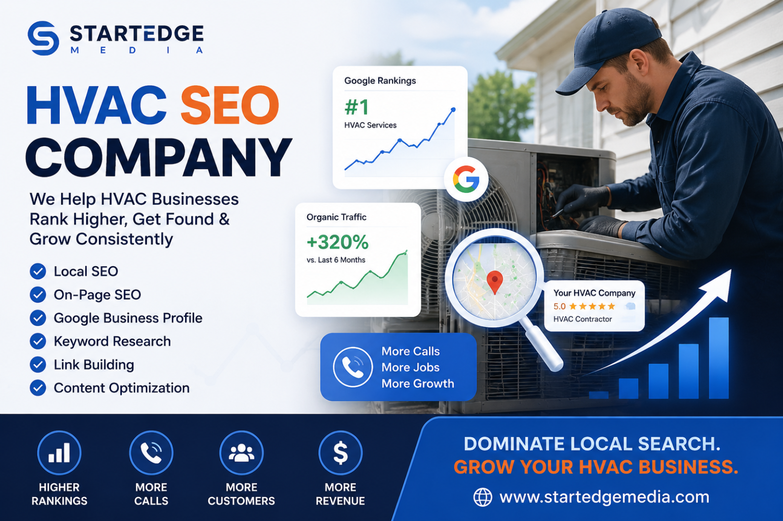 Best HVAC SEO Company in USA 2026